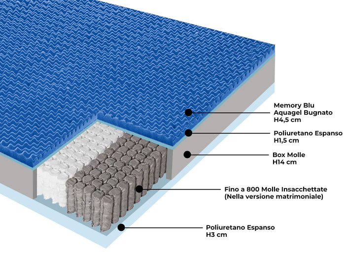 Materasso Memory e Molle Matrimoniale Large 170x190 cm H26 Dispositivo Medico 1 Dormidea Prestige