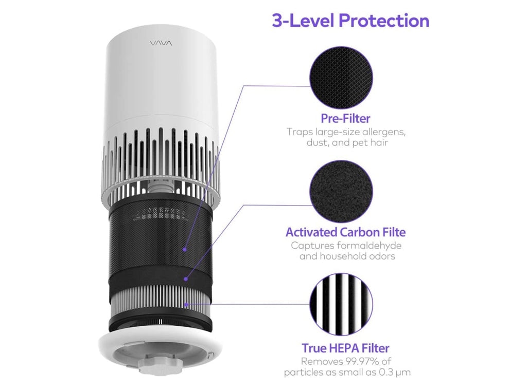 Purificatore Aria VAVA Silenzioso con Filtro HEPA e Carboni Attivi Luce Notturna Ideale per Allergie Animali e Polvere - VA-EE014