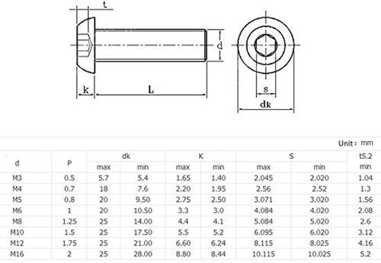 Viti a Bolla M5 x 25 mm - 20 pezzi - Acciaio al carbonio grado 10,9 - Corrosione resistente - Viti a filo completo