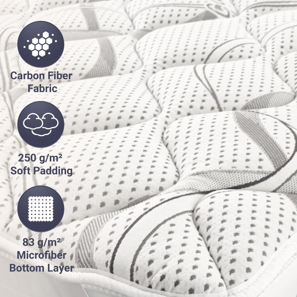 Topper Singolo 90X200 Traspirante Altezza 5 cm | Correttore Materasso con Proprietà Ergonomiche | Imbottitura in Ovatta Soft | Tessuto Anallergico e Antiacaro