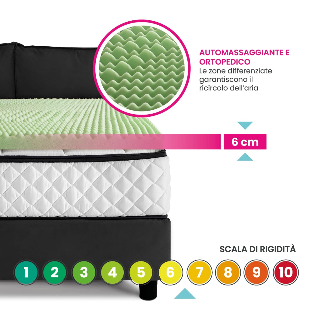 Topper memory materasso, sopramaterasso TRASPIRANTE a zone differenziate, Alto 6 cm, tessuto ARGENTO anallergico/antimicrobico sfoderabile, AIR MEMOGREEN singolo 80x200