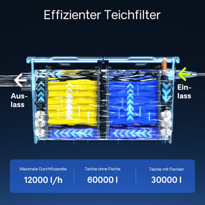 Filtro a camera per laghetto CBF-550 L per filtrazione di max 60.000 l