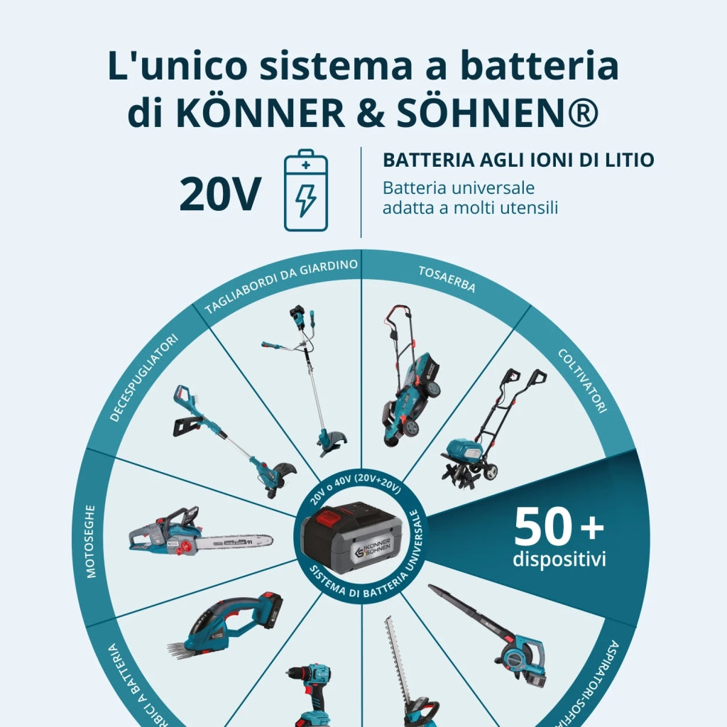 Set Master Senza Fili 2in1 KS IDISD 20V SET 2 PLUS
