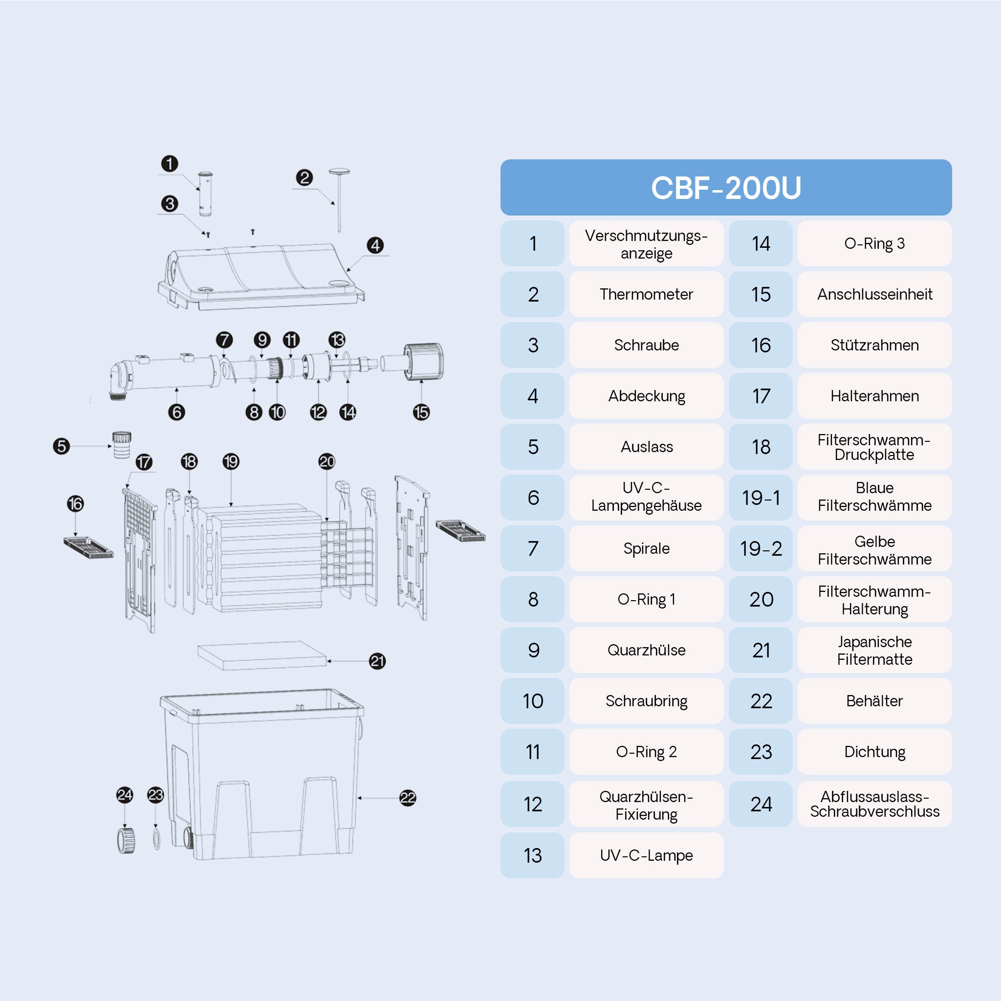 CBF-200U Filtro a camera per laghetti con lampada UVC da 9 W Sistema filtrante