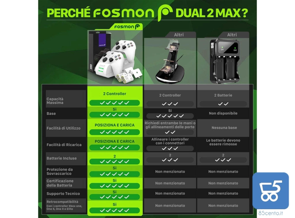 Fosmon DUAL 2 MAX Stazione di Ricarica Compatibile con Controller Xbox Series X S Xbox One One X One S Elite (Dual Slot) + 2x Batterie Ricaricabili 2200mAh