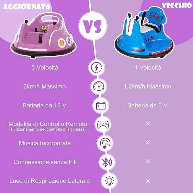 12V Autoscontro Elettrico per Bambini, Macchina Elettrica per Bambini con Design Girevole a 360° Telecomando Luci Musica, Macchina Cavalcabile per Bambini 37-96 Mesi (Viola)