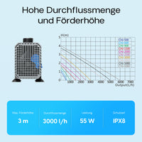 CHJ-3000 Pompa da Laghetto, 3000 l/h 55 W, controllo del flusso, per circolazione acqua