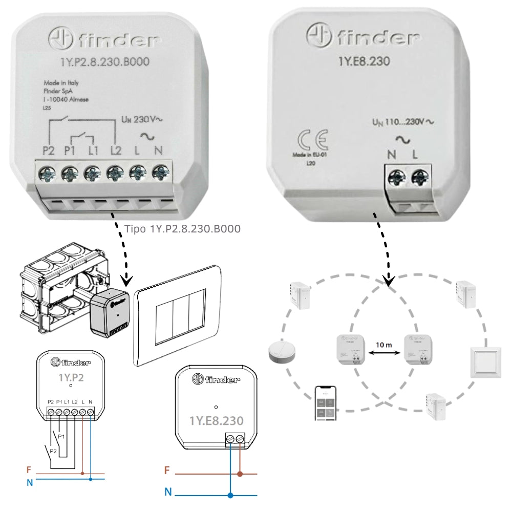 Kit automazione tapparelle yesly controlla fino a 5 tapparelle tende elettriche