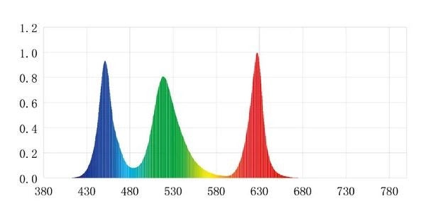 Chihiros RGB Vivid II 10th edition colore bianco - plafoniera 130w con controllo via App per acquari piantumati