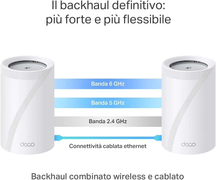 TP-Link WiFi 7 Deco BE65 Pro Router Mesh WiFi, BE 9300Mbps Tri-Band, Canali 320 MHz,2 Porte 5Gbps,Porta 2,5 Gbps, Alexa, HomeShield, MLO, Funziona con Qualsiasi ISP e Modem, 4 Antenne Interne, 1 Pezzo