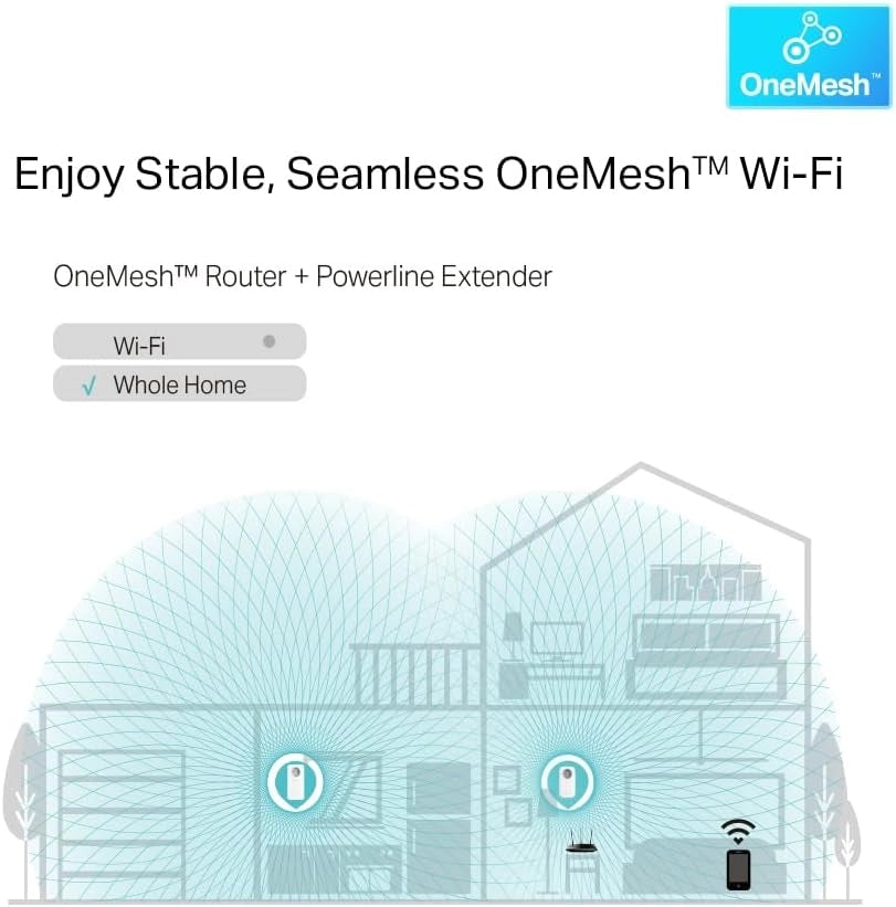 Tp-Link Tl-Wpa8631P Kit Powerline Wifi, Av1300 Mbps Su Powerline, Ac1200 Mbps Su Wifi Dual Band, 3 Porte Gigabit, Plug And Play, AV1300 Wi-Fi AC1200 con presa, Bianco