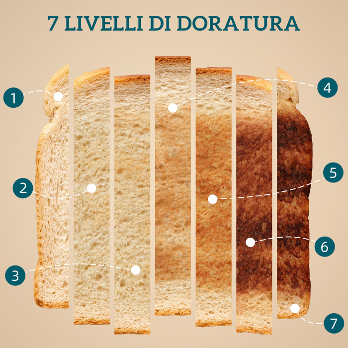 Set Bollitore Elettrico 2200W da 1,7L e Tostapane Doppio con 7 Livelli di Doratura Bianco