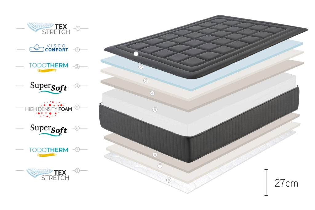 Materasso viscoelastico Magnum Black - 140X190 cm - Moonia