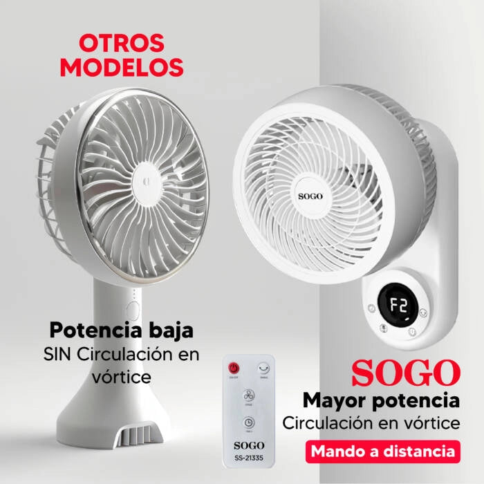 Ventilatore da parete 25 cm con telecomando, 50W 3 velocità e timer 12h, oscillazione automatica e funzione aroma - Sogo