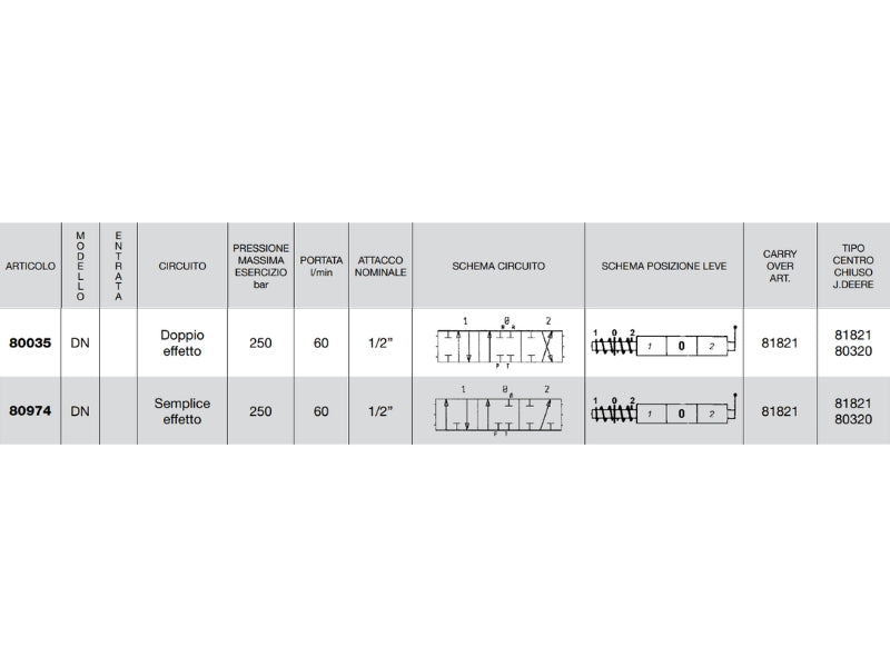 Distributore monoblocco in ghisa 1 leva 1/2 tipo DN predisposto per carry over - 80035
