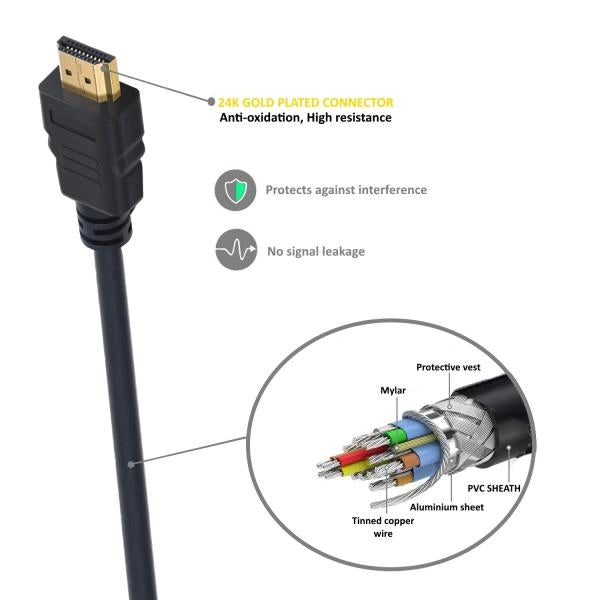 CAVO HDMI PREMIUM ALTA VELOCITA 1,8 Mt.