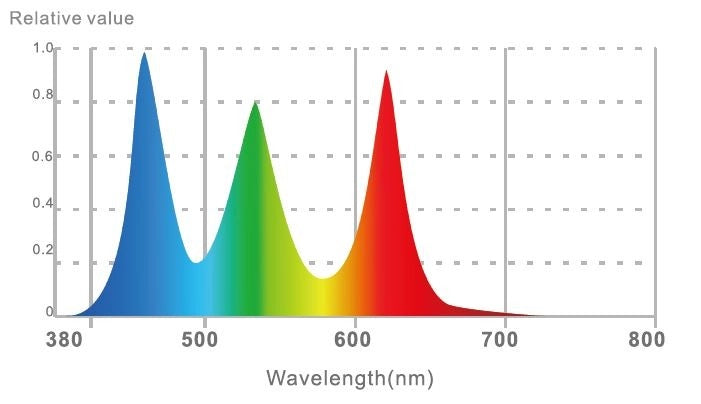 LedStar Slim Pro Aurora 45w - plafoniera LED con App Android e iOS per acquari d'acqua dolce da 45 a 55cm