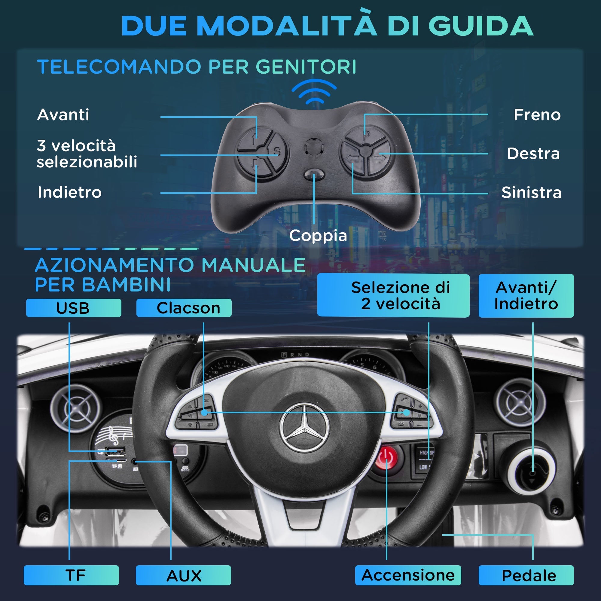 Macchina Elettrica per Bambini Licenza Mercedes SLC 300 con Telecomando Bianco