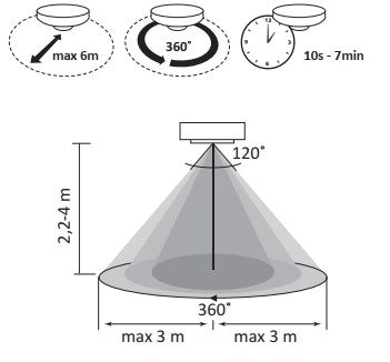 Sensore PIR mini soffitto 360° Polux ES-P12D bianco