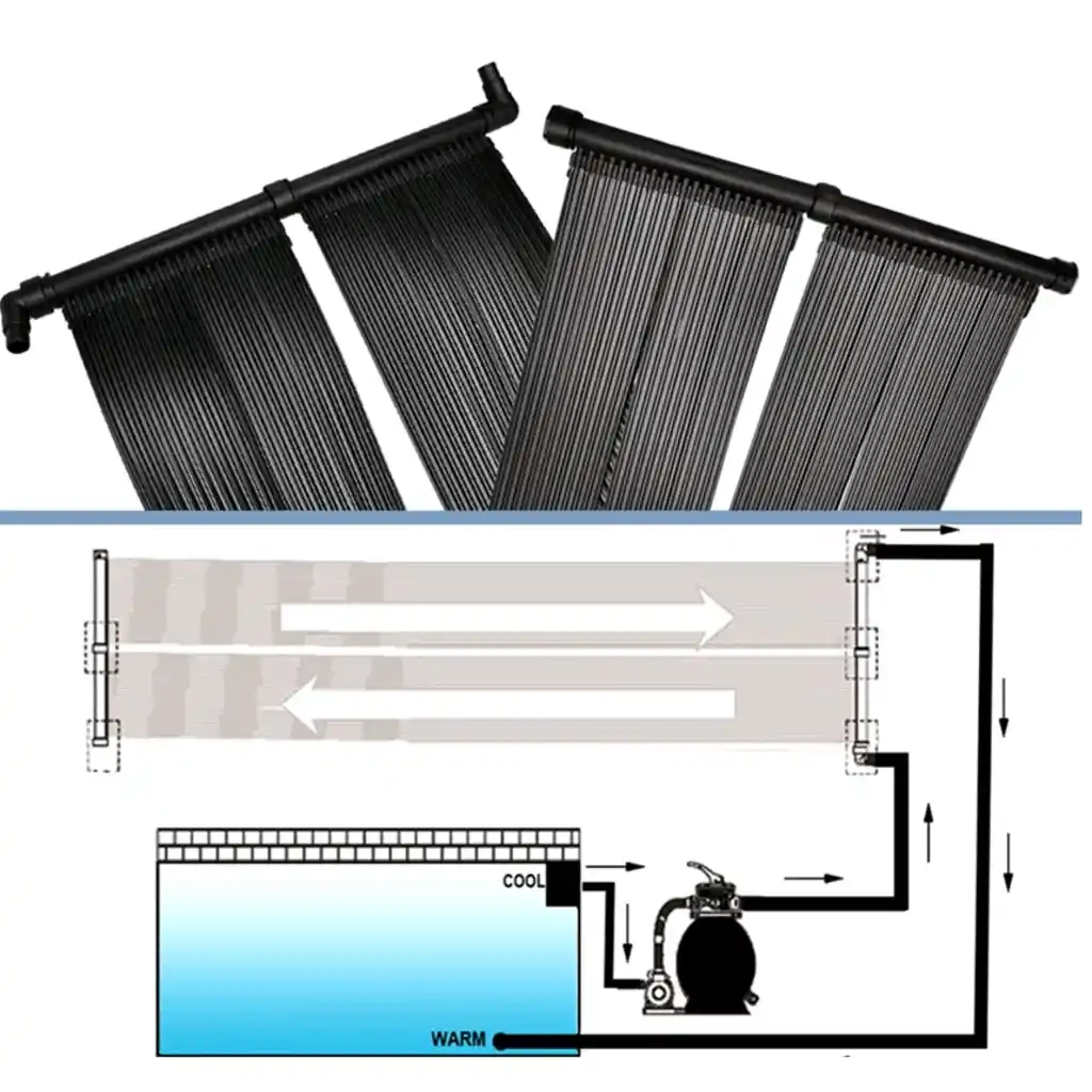 Pannelli Solari per Riscaldamento Piscina Set 2 pz 270752