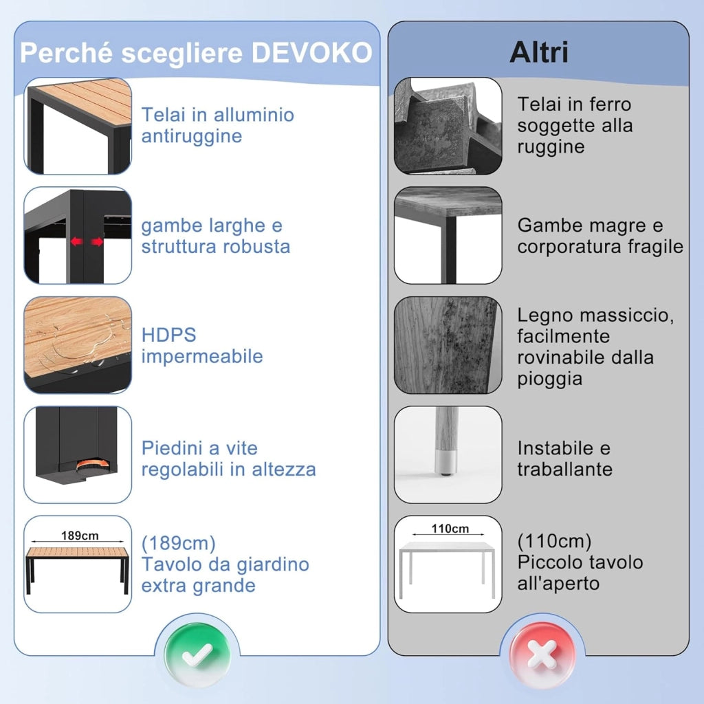 Tavolo da Giardino HDPS Resistente alle Intemperie, 189 x 80 x 74 cm Tavolino da Esterno Finitura a Vena di Legno e Facile da Manutenzionare, Tavolo da Pranzo Esterno per 6 a 8 Persone,Naturale