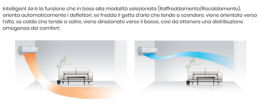Climatizzatore Haier Geos + 2,5KW 9000 Btu A++/A+ R32