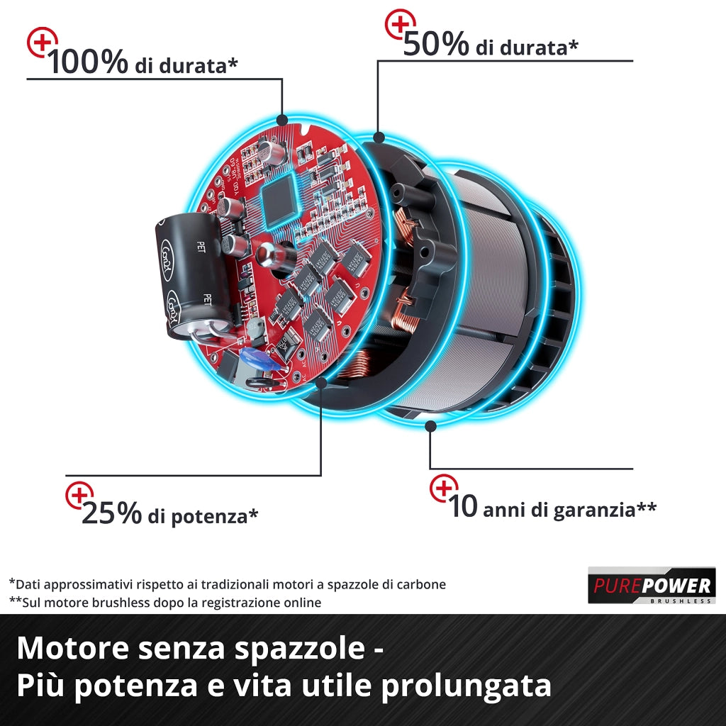 Elettrosega Batteria Fortexxa 18 a 20 Th Einhell Volt 18 Xchange Cm 20