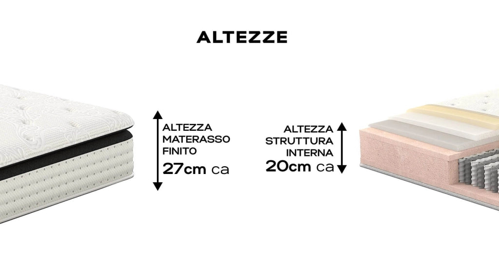 Materasso 1 Piazza e Mezzo in Memory e Molle 120x190 cm H27 Valiani Angel