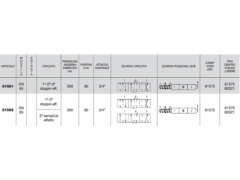 Distributore monoblocco in ghisa 3 leve 3/4 tipo DN 85 predisposto carry over - 81581