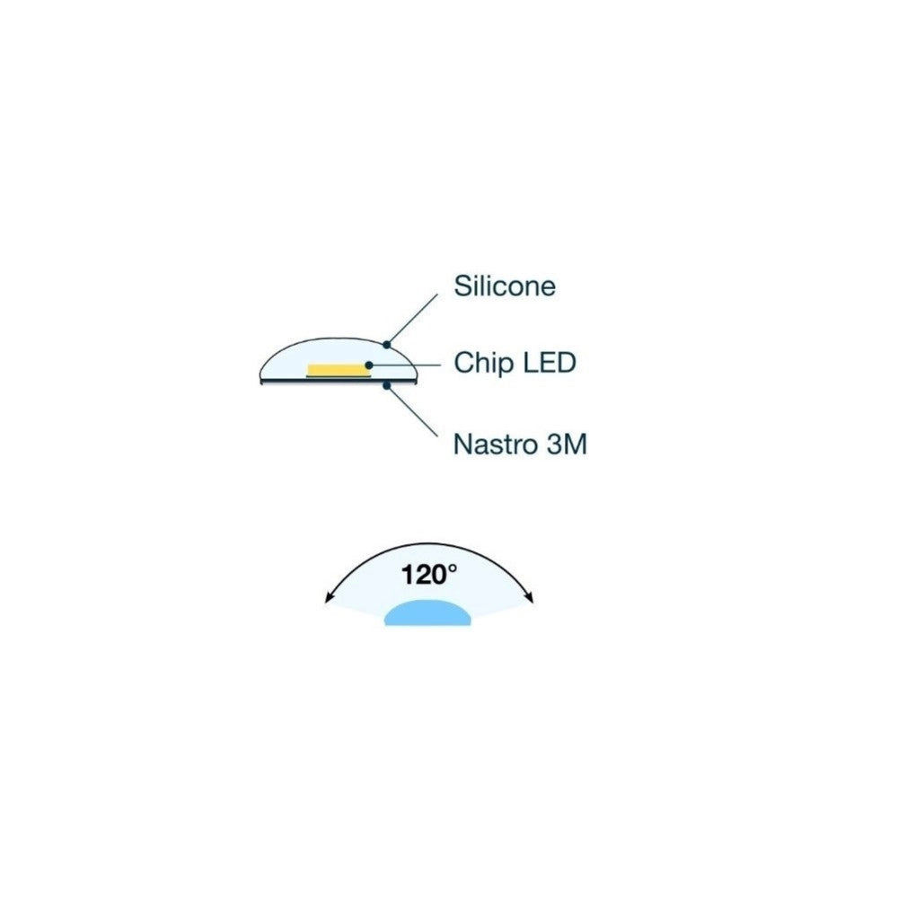 Trade Shop - Striscia Led Resistente All'acqua 5metri 72w Smd5050 Bianco Caldo 300 Led Aipiy -