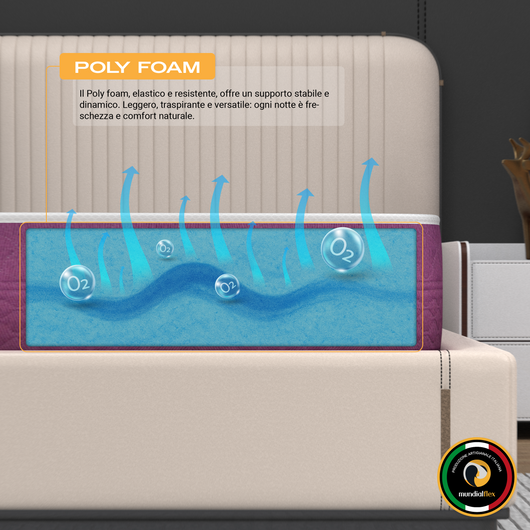 Materasso Pieghevole 140x180 per Divano Letto – Poly Foam, Ortopedico, Traspirante, Indeformabile – Dispositivo Medico Made in Italy - Anallergico e Antibatterico | Tramonto