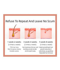 Epilatore Luce Pulsata Donna Uomo Viso Corpo Elettrico Depilatore Laser 36w         