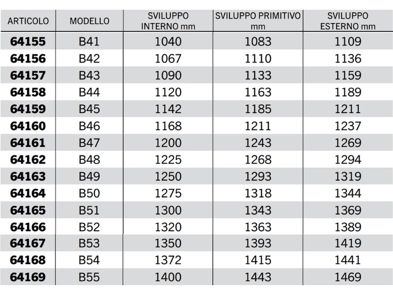 Cinghia trapezoidale sezione B modello B23 a B67 40° 17mm 14mm 11mm - 64178