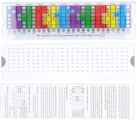 Liniaal Multifunzionale per Chitarra - Scala Pentatonica - Esercizi e Apprendimento - Forme Colorate - Insegnamento - Materiale Plastico - Assistenza Chitarra