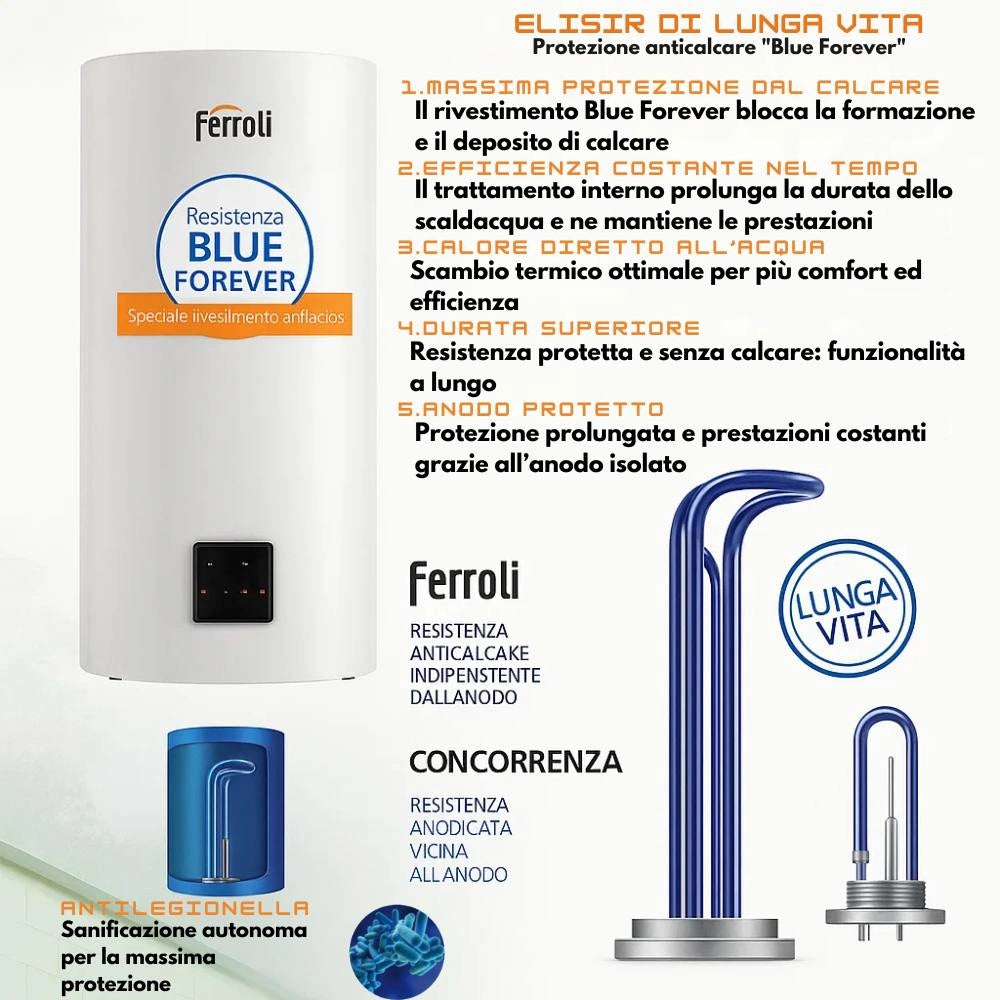 Titano twin scaldacqua elettrico compatto doppio serbatoio wi-fi *** capacità 30 litri, confezione 1