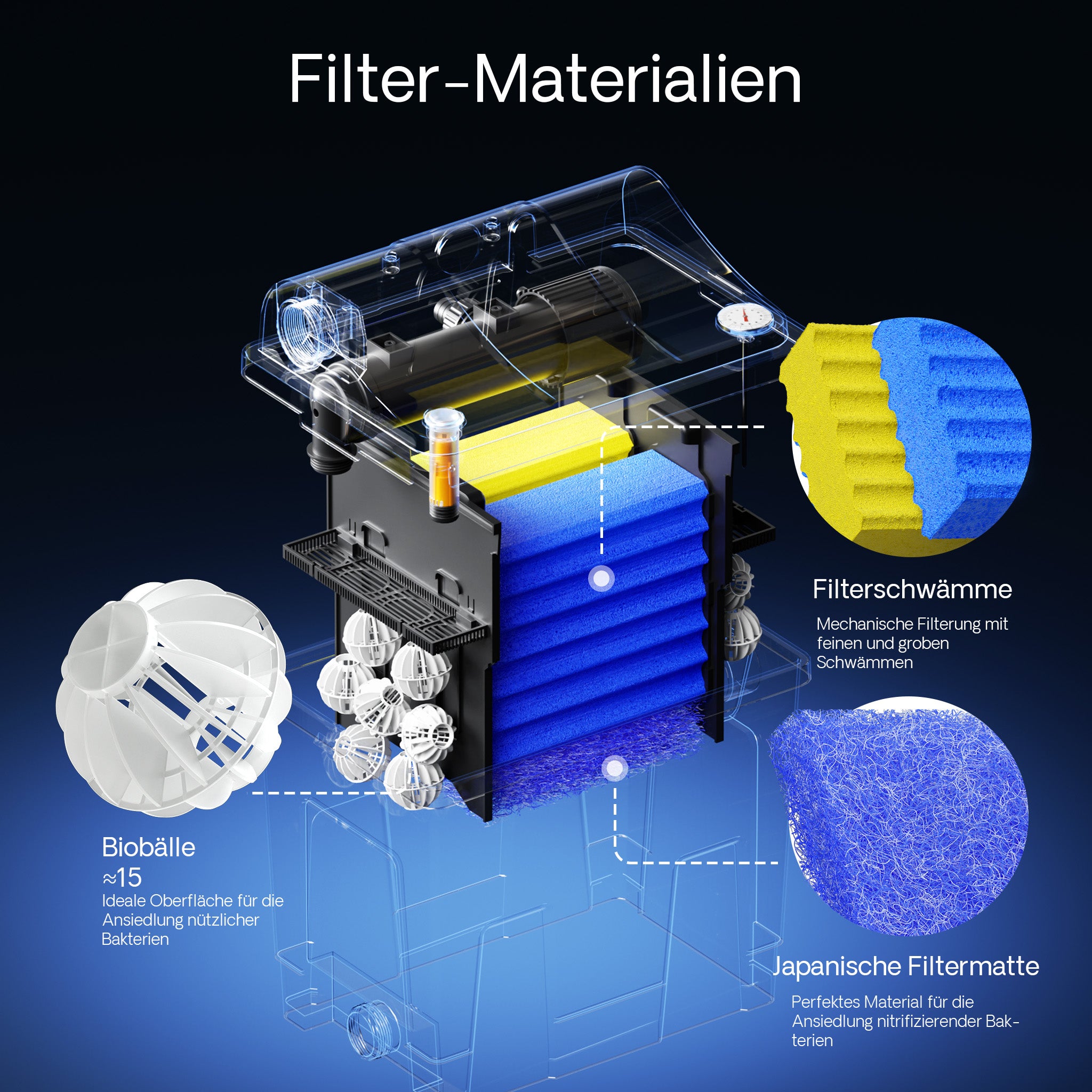 Filtro biologico per laghetto CBF-200T con chiarificatore UVC 9 W e pompa 2.300 l/h da 35 W