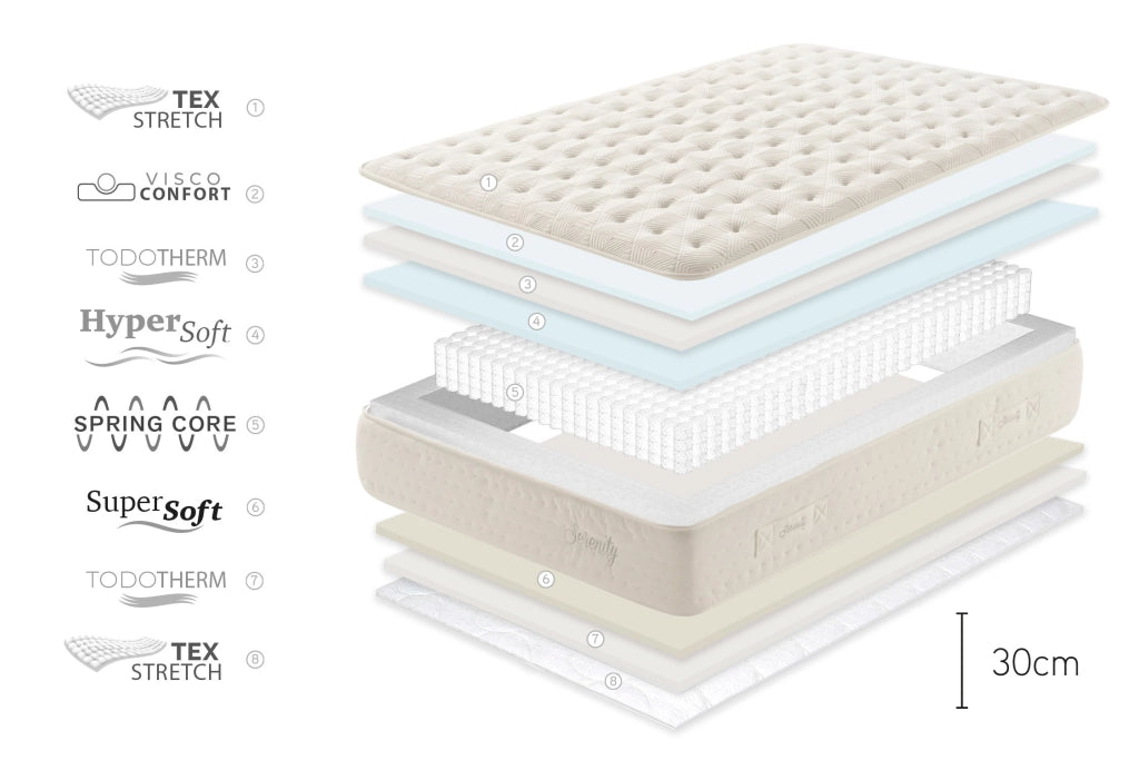 Materasso a molle insacchettate Serenity, 30cm, 80x190cm - Moonia
