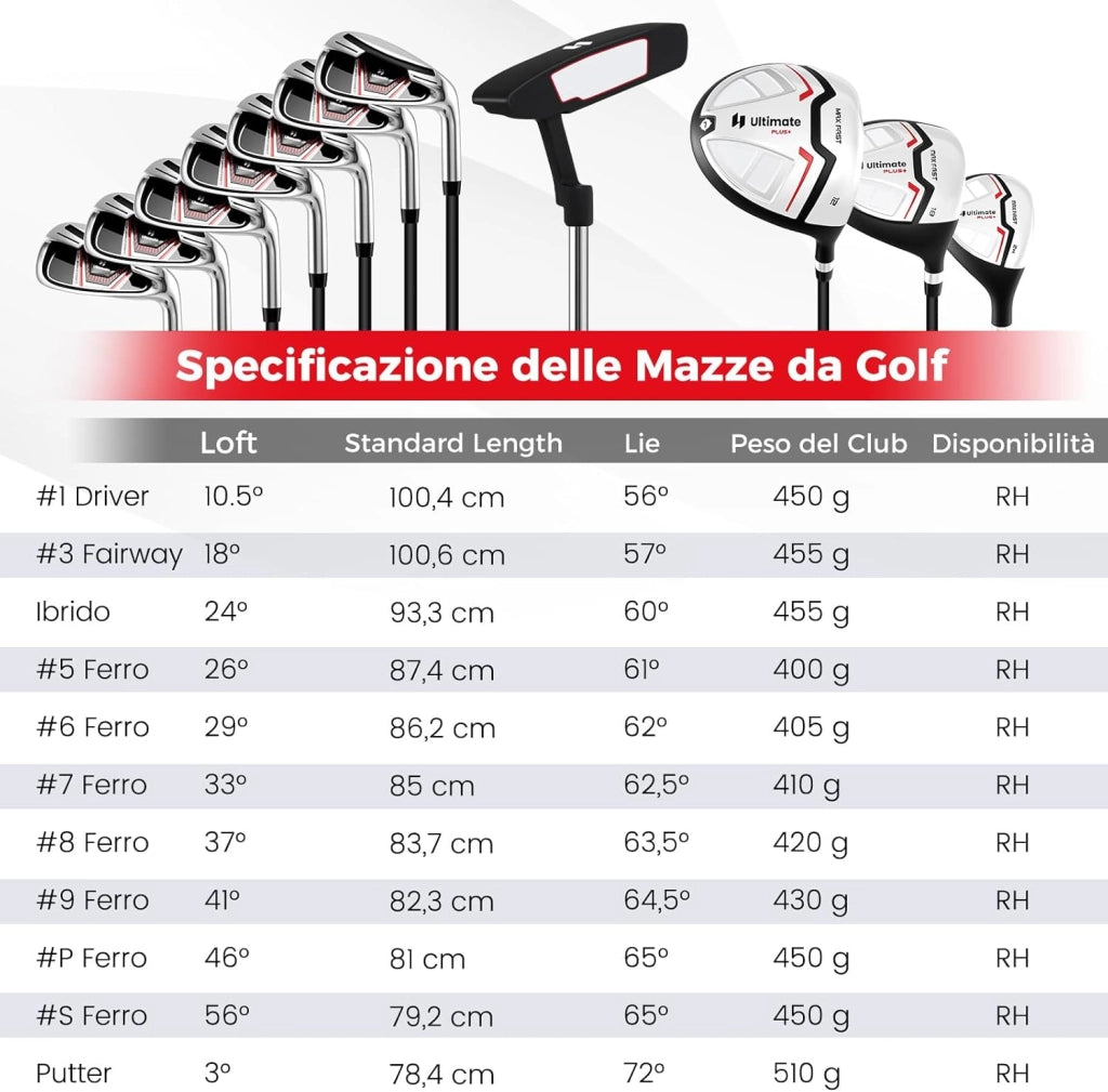 Set Completo di Mazze da Golf con Sacca a Treppiede, Include con Driver 1 da 460CC, Legno 3, Ibrido, Ferri 5, 6, 7, 8, 9, P, S, Putter e Copertura Antipioggia per Destrimani