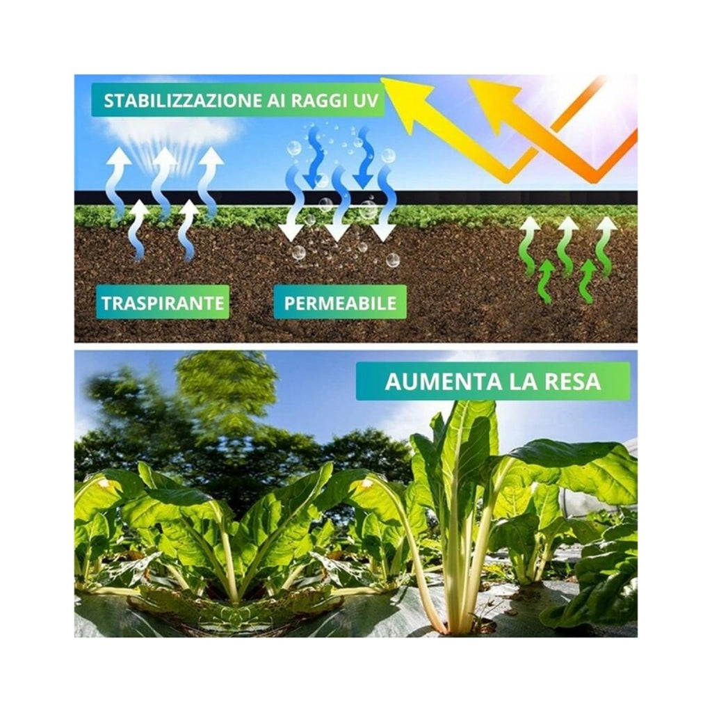 OWIJI Telo Anti Erbacce PRO Pacciamatura Nero Polipropilene Dimensioni 1,5 x 10 m Resistente Permeabile Giardino Orto Aiuola