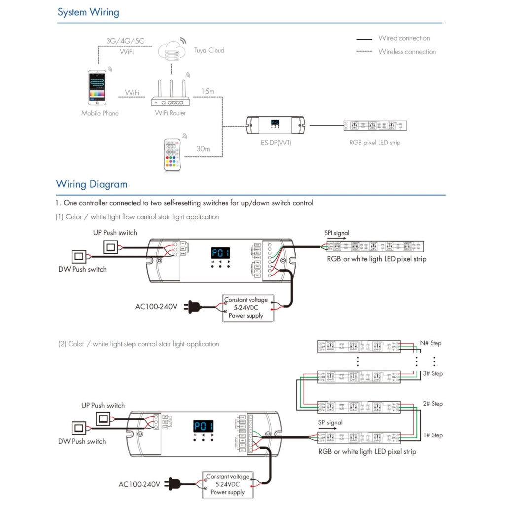 Controller Dimmer SPI Con Push Pulsante, Tuya WIFI, RF 2.4G, 5-24V 10A, 960 Pixel, Per Striscia Led Running