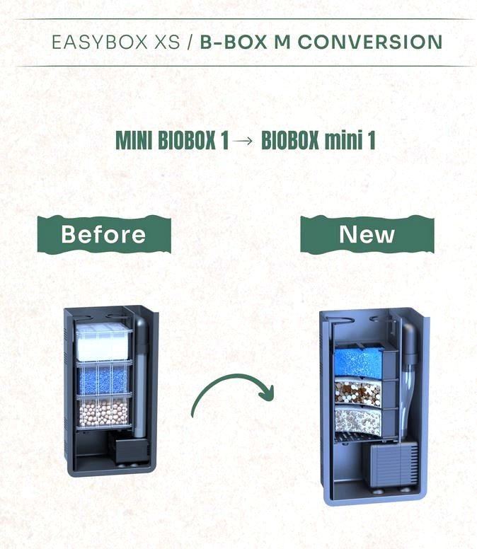 Aquatlantis Conversion Kit M per filtri BioBox Mini 1 e 2 a 5 postazioni