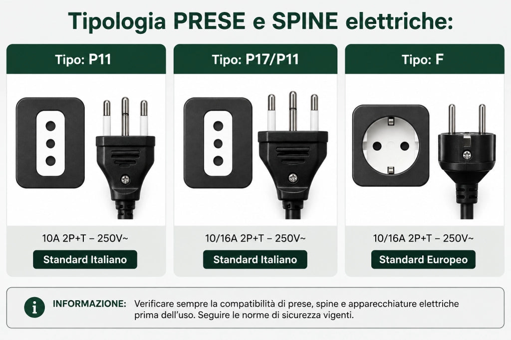 4 Spine Elettriche Ultrapiatte 90° 2P+T 16A 250V Salvaspazio 1027AN