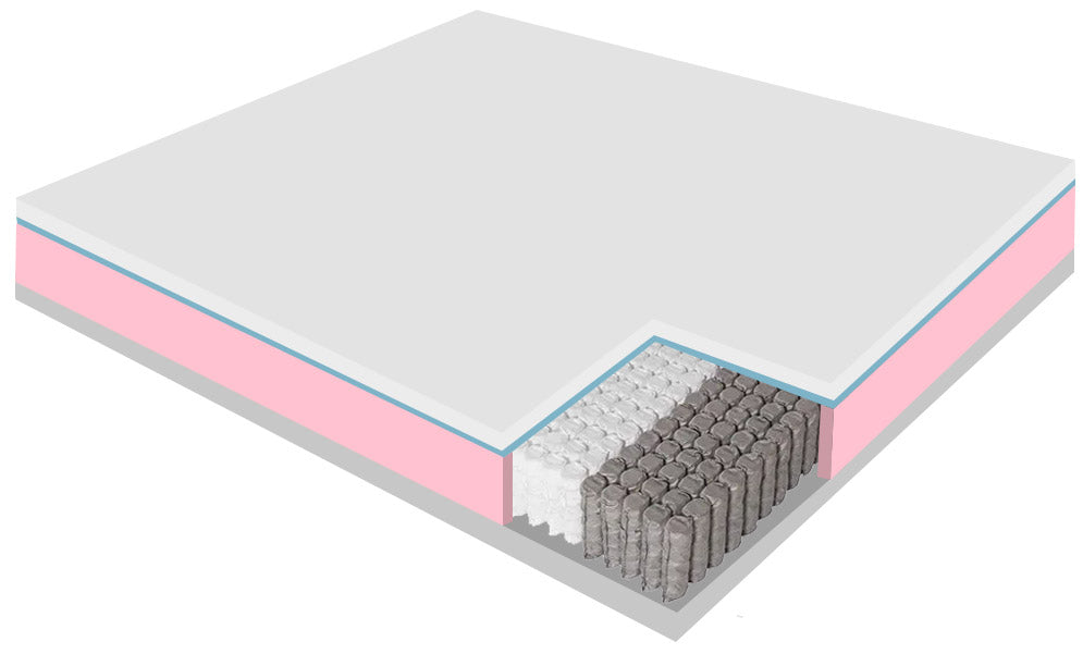 Materasso Memory e Molle Matrimoniale Large 170x200 cm H26 Dispositivo Medico 1 Dormidea Eternity