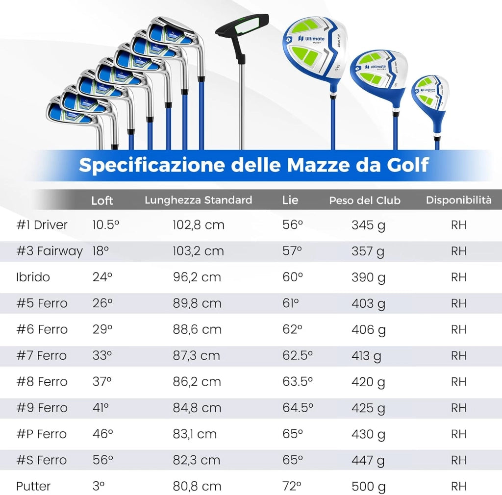 Set Completo di Mazze da Golf con Sacca a Treppiede, Include con Driver 1 da 460CC, Legno 3, Ibrido, Ferri 5, 6, 7, 8, 9, P, S, Putter e Copertura Antipioggia per Destrimani