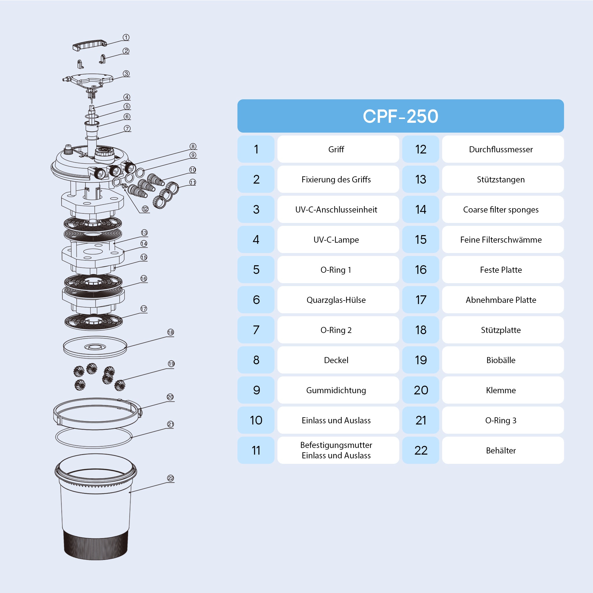 CPF-250 Filtro a pressione per laghetto con UVC da 11 W max 10.000 litri