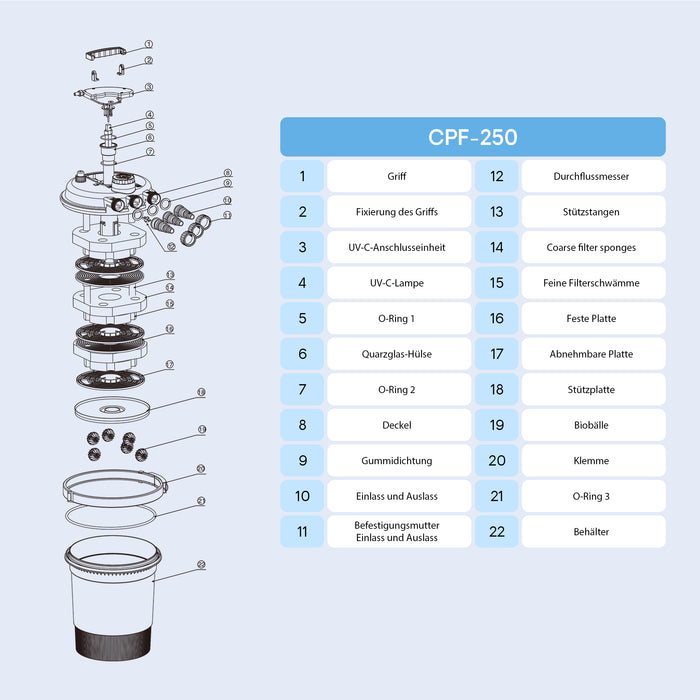 CPF-250 Filtro a pressione per laghetto con UVC da 11 W max 10.000 litri