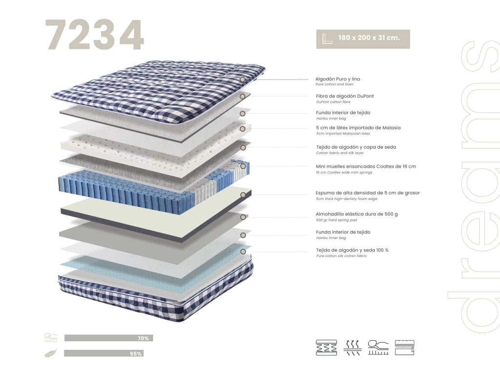 Materasso ibrido in lattice naturale con mini molle insacchettate Cooltex 180x200