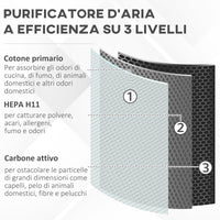 Purificatore d'Aria 32,7x22x55,8 cm 42W 3 Velocità Bianco