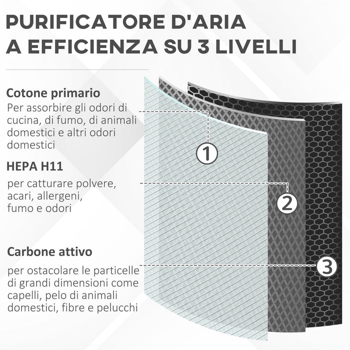 Purificatore d'Aria 32,7x22x55,8 cm 42W 3 Velocità Bianco