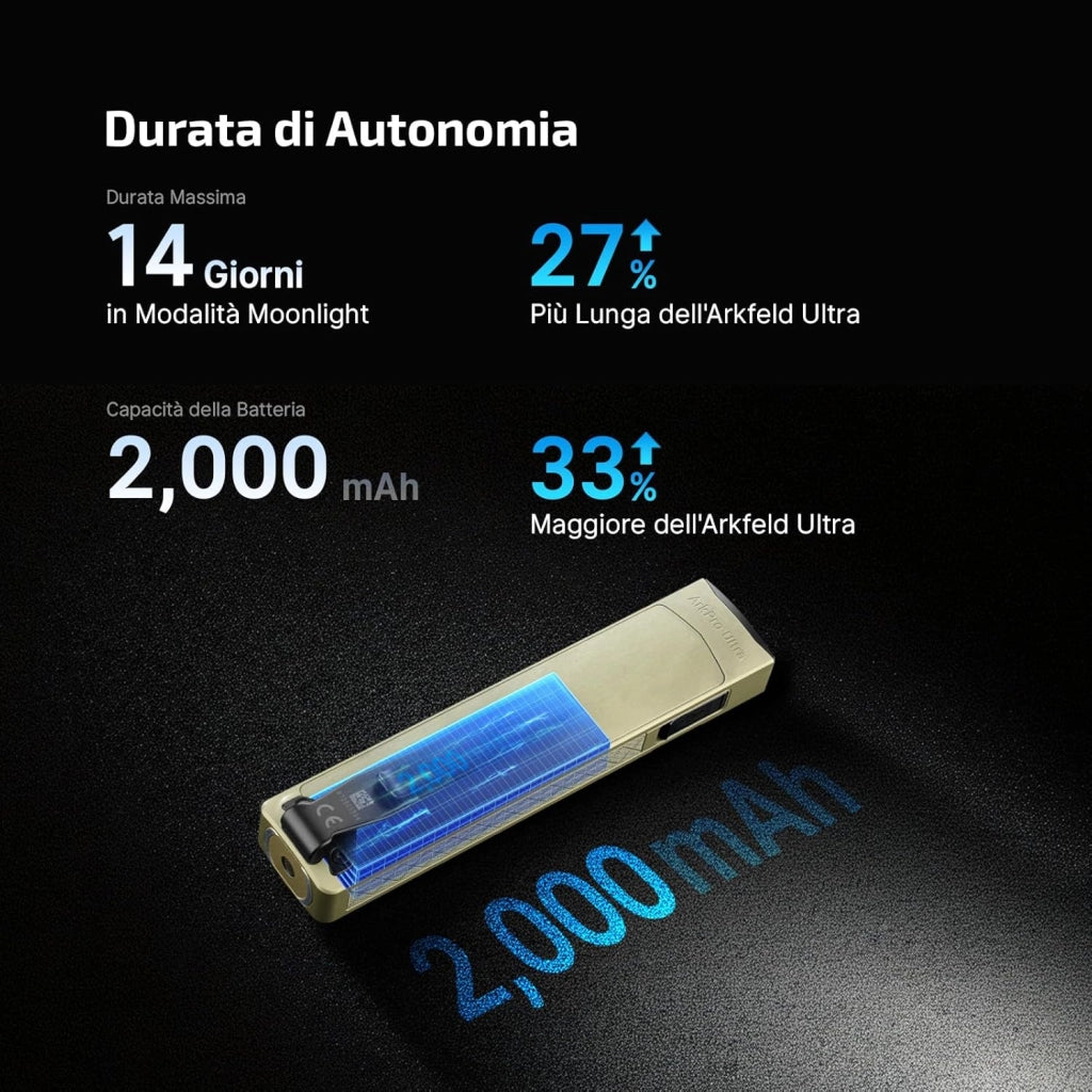 ArkPro Ultra 1.700 Lumen Torcia Manuale Ricaricabile a 4 in 1 con LED Bianco, Luce UV e Luce Verde, con ArkBeat, Perfetta per Controlli, Lavori e Posizionamento (Verde Oliva)